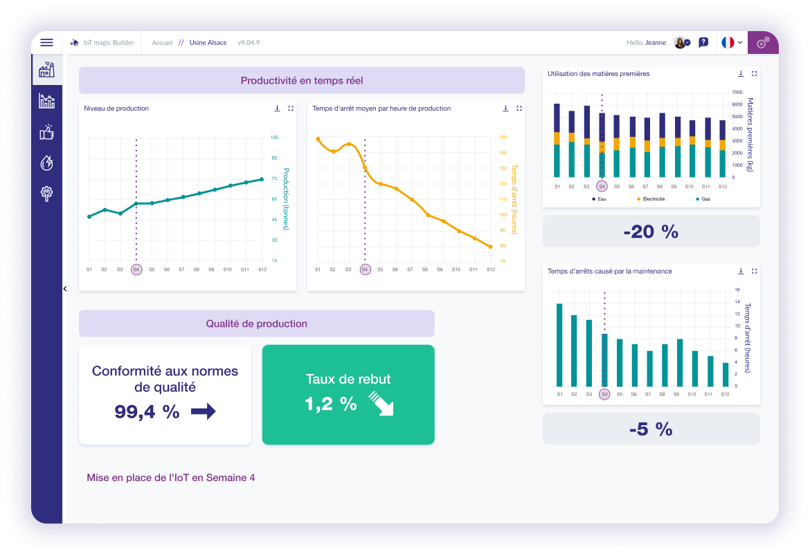 smart industr dashboard