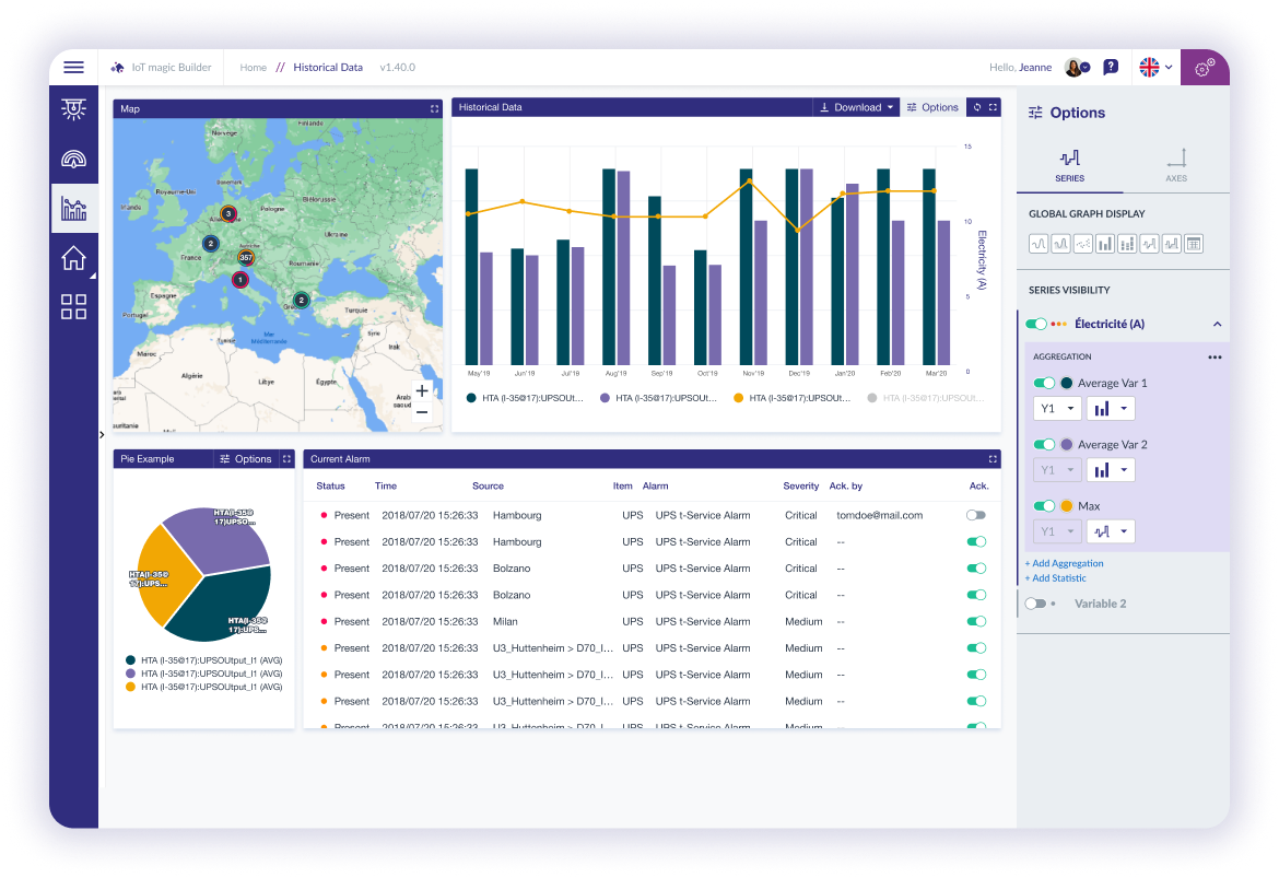 dashboard de détection des pannes et des dysfonctionnement