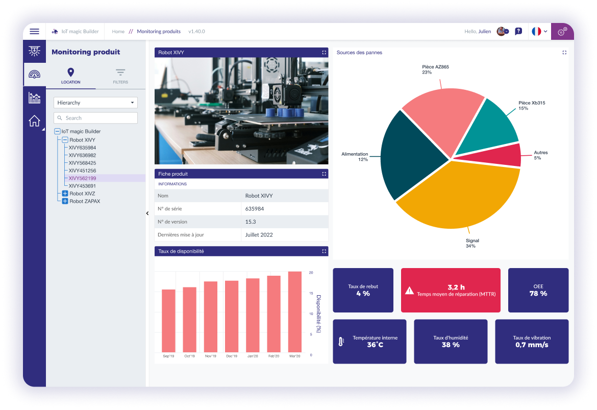 dashboard smart maintenance