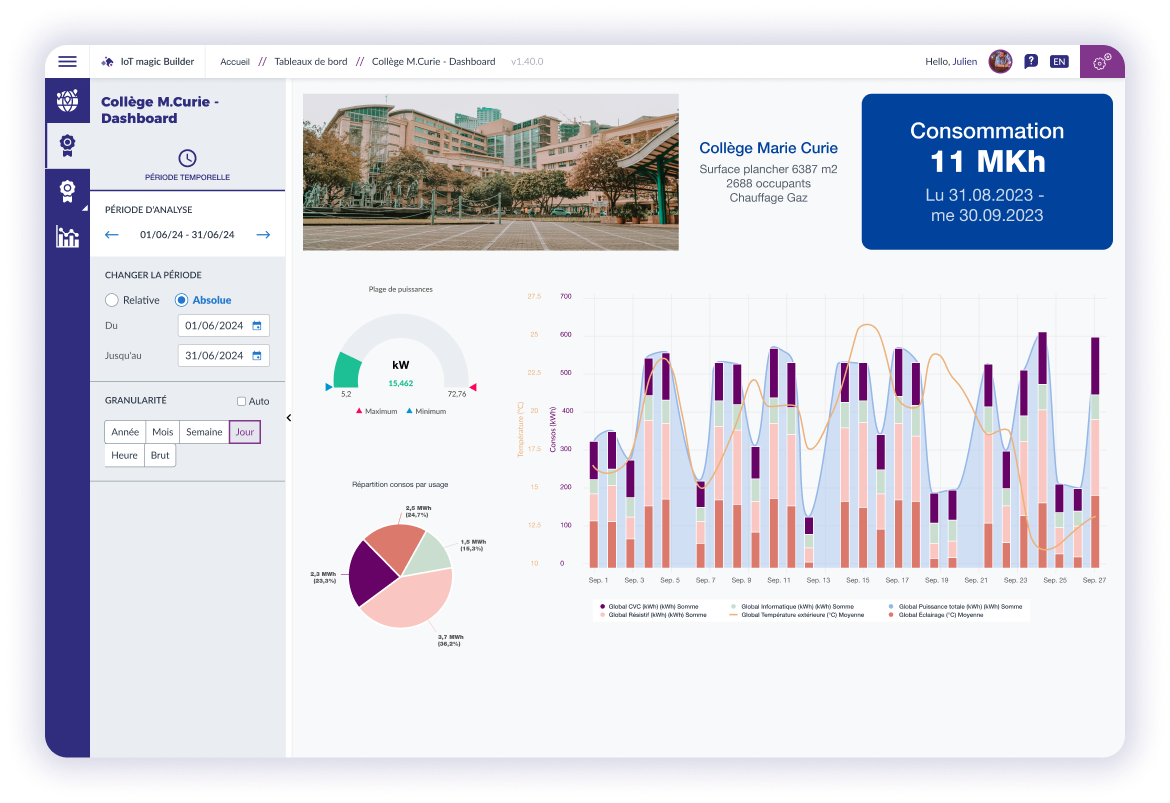 Tableau de bord de suivi des consommations de bâtiment