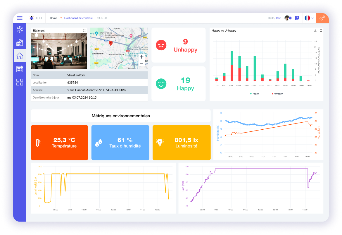 tableau de bord IoT: monitorer le confort des usagers