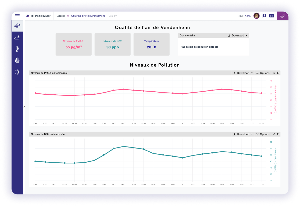 tableau de bord iot qualité de l'air