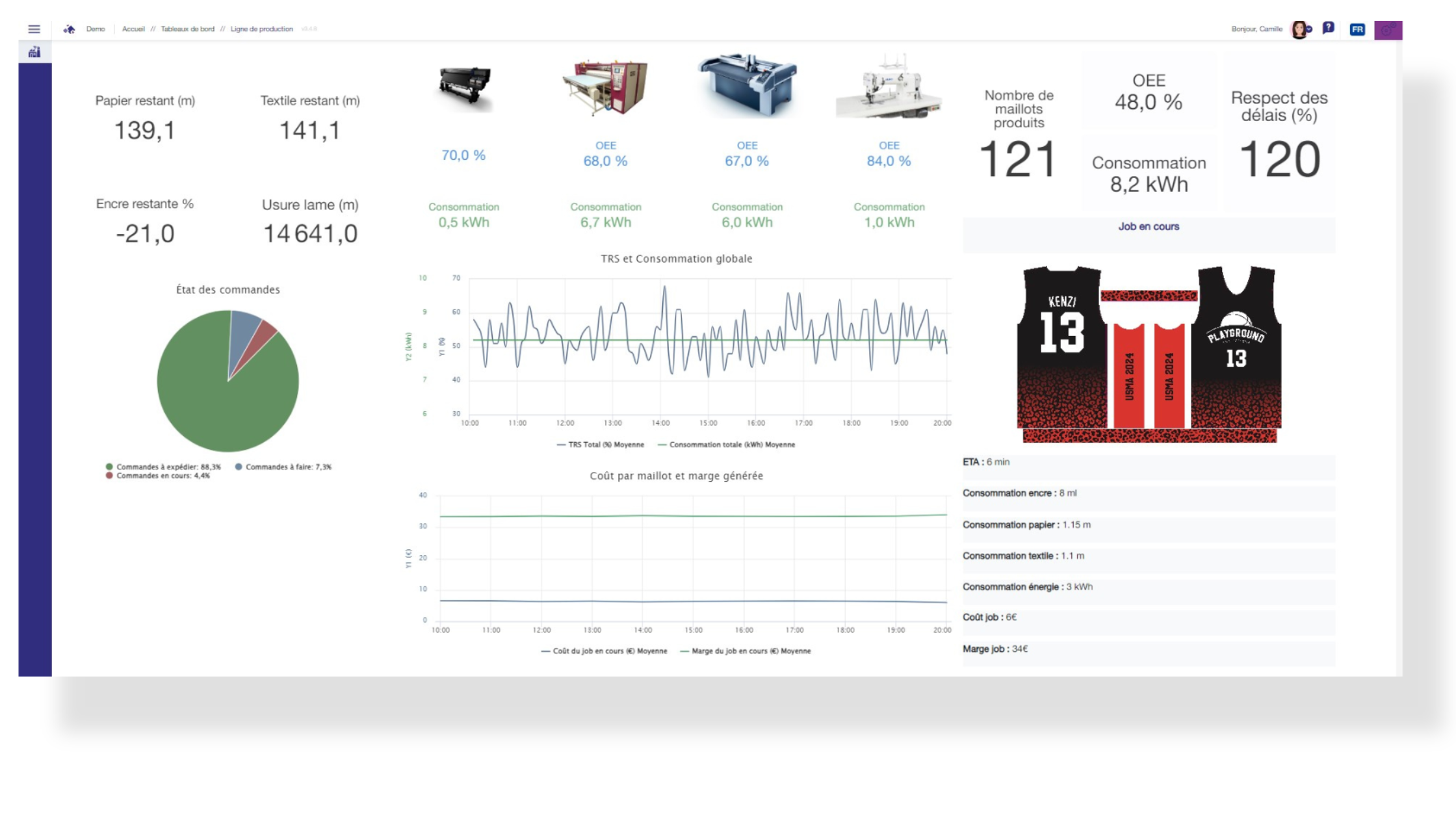 Dashboard monitoring ligne d'impression