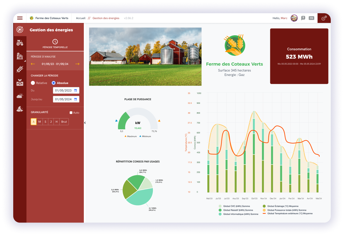 tableau de bord iot energy management