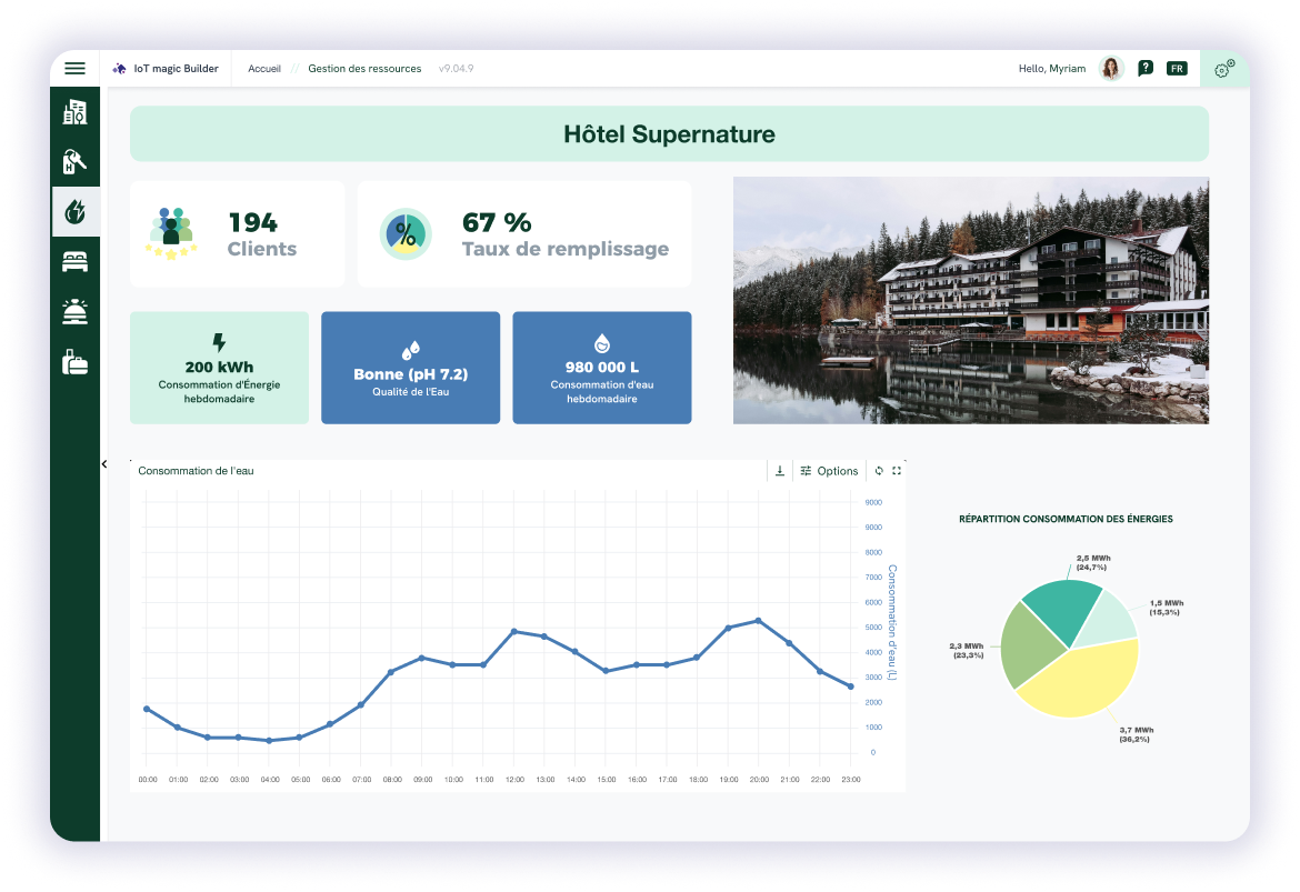 tableau de bord iot suivi des ressources