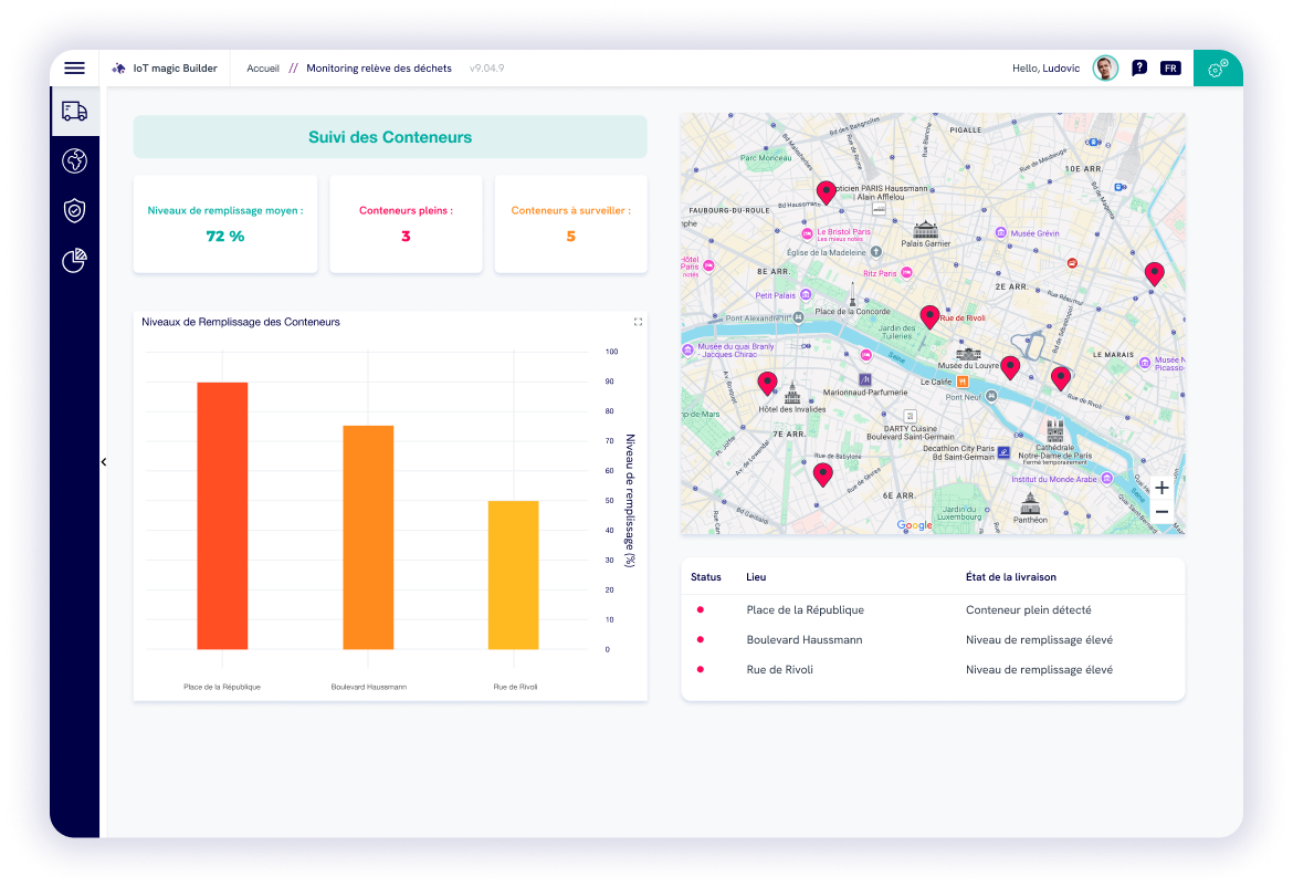 tableau de bord iot relève des déchets