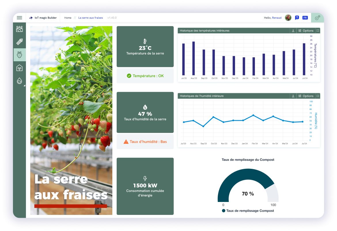 tableau de bord iot environnement de production agricole