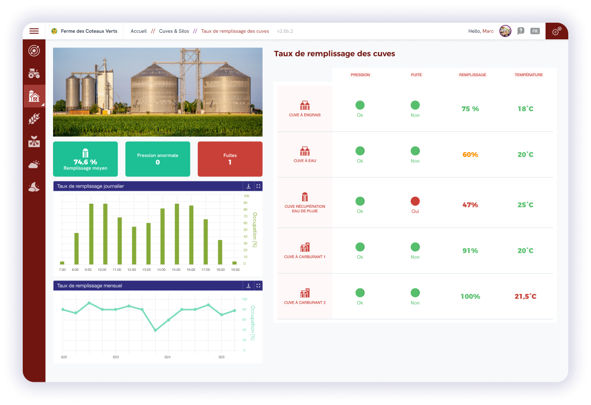 tableau de bord de monitoring de remplissage des cuves