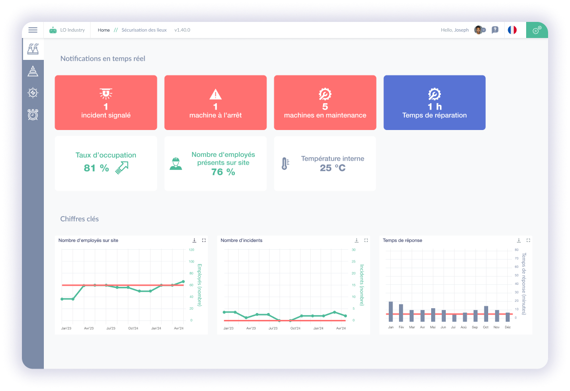 dashboards sécurité sur le lieu de travail