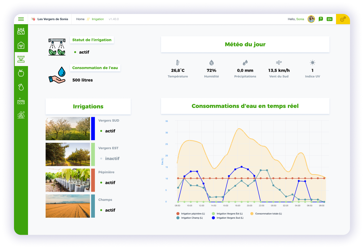 tableau de bord de gestion de l'irrigation