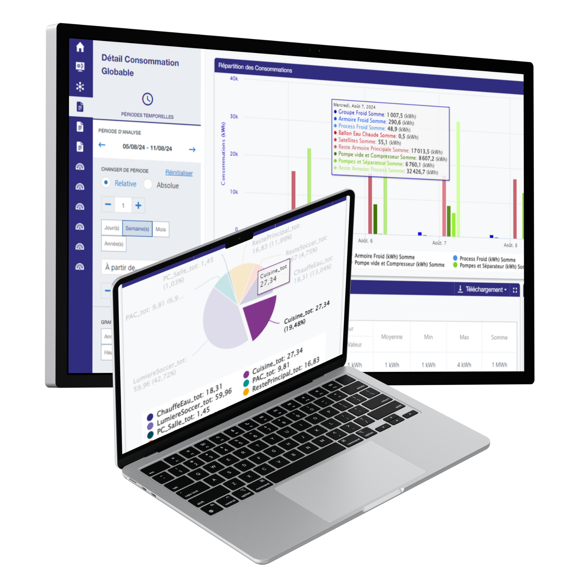 dashboard exemple cas d'usage Socomec