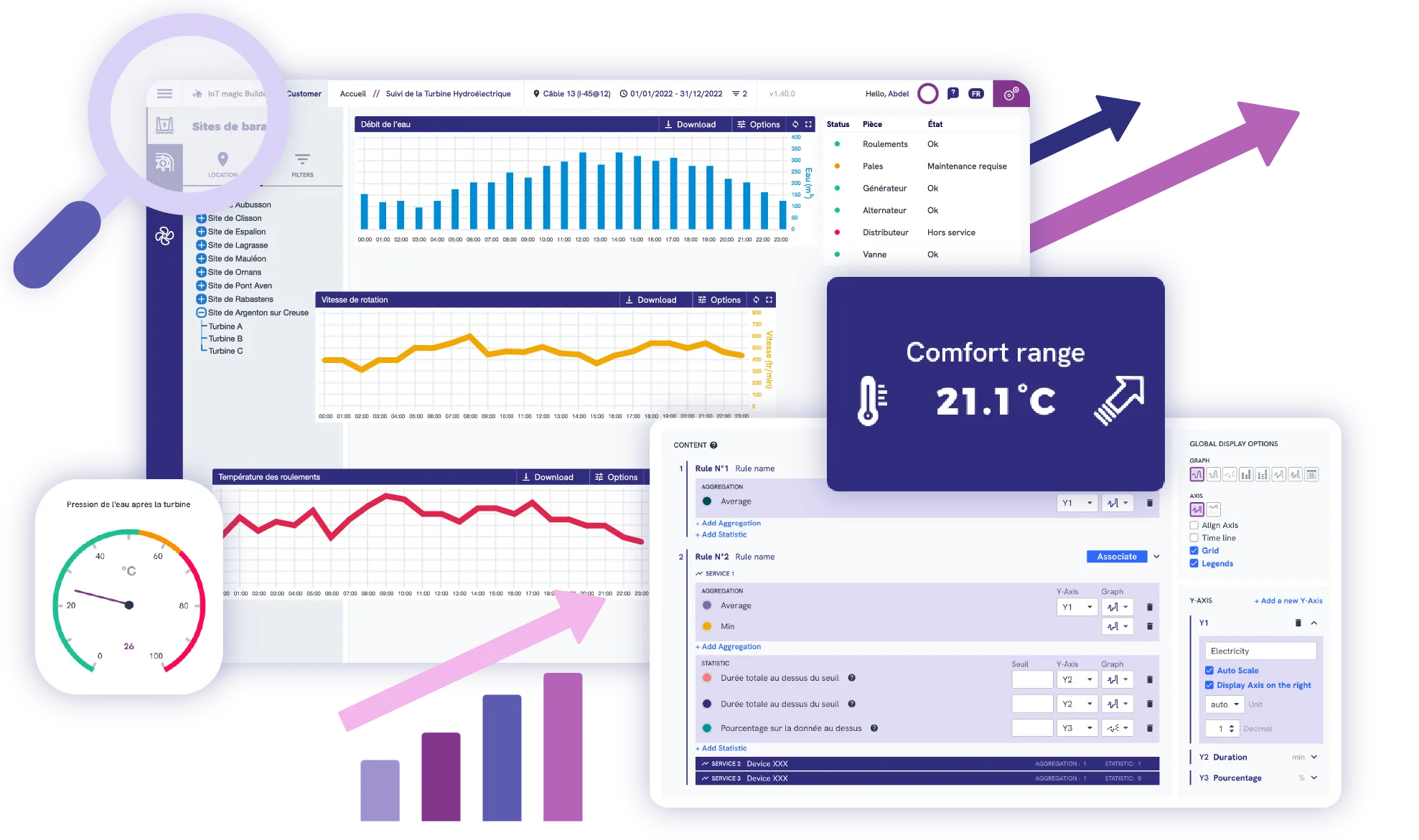 application analyse usage équipement
