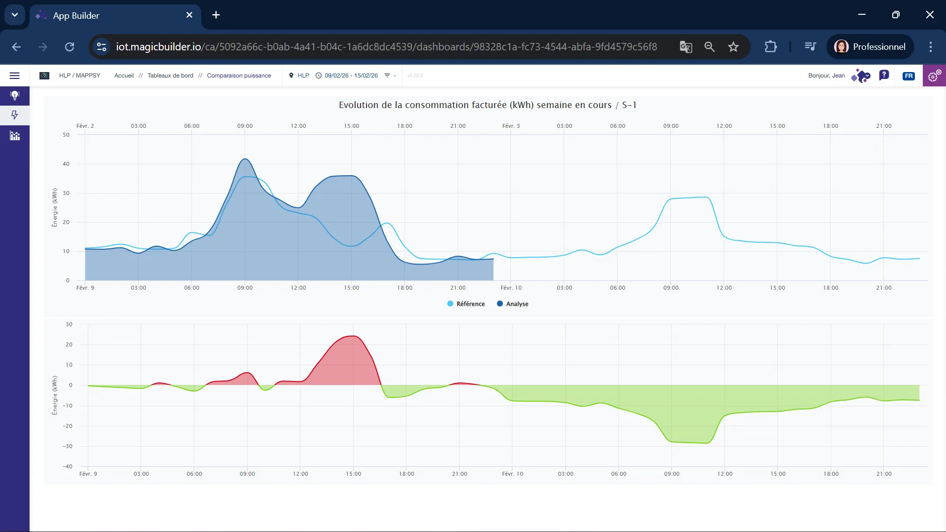 dashboard-mappsy-ddruid Dashbord d'analyse de consommation électrique de machine industrielle