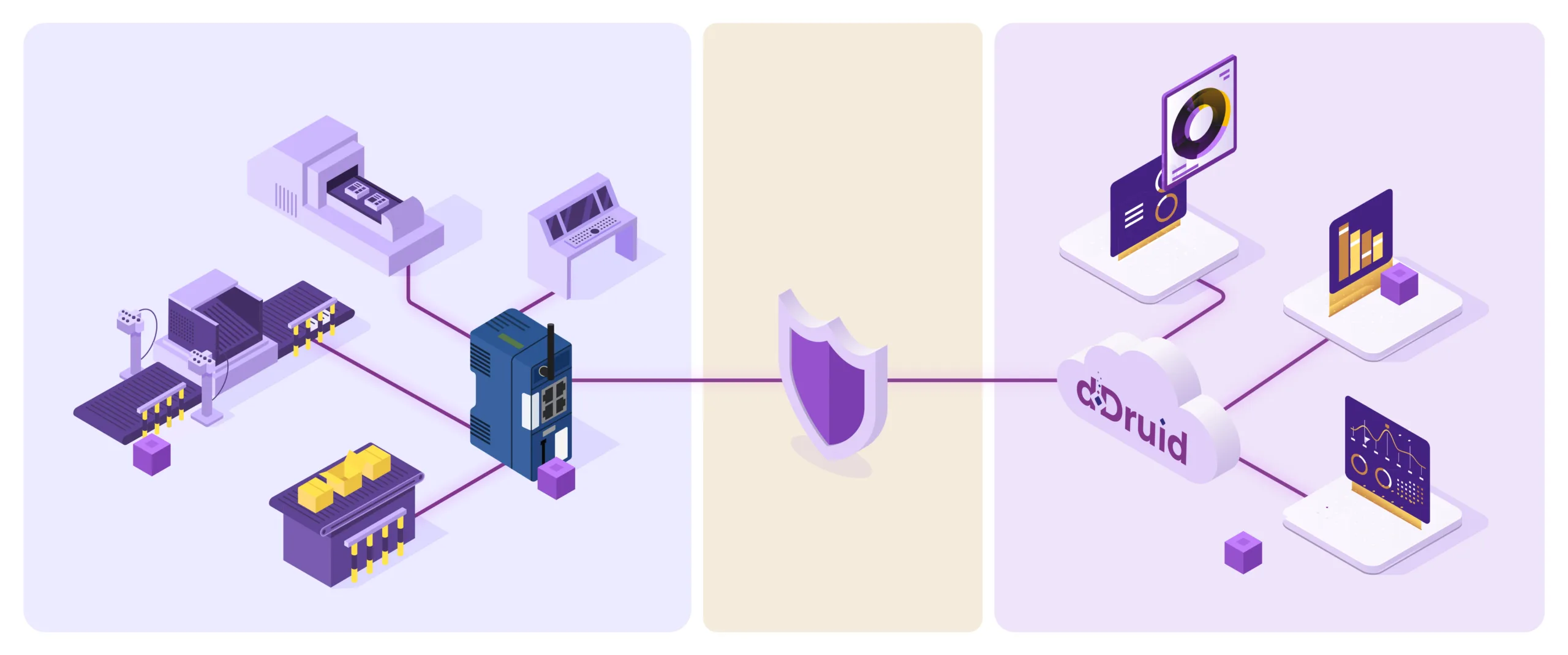 Schéma d'intégration de la passerelle Ewon Flexy avec la plateforme IoT de dDruid