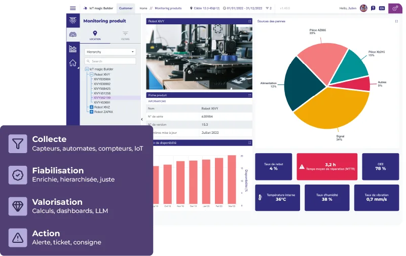Interface de la plateforme de dDruid montrant la valorisation des données IoT