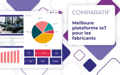 Meilleure plateforme IoT pour les fabricants de machine