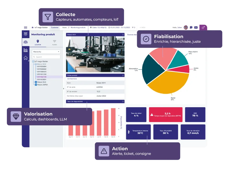 plateforme-iot-ddruid Ecran de la plateforme logicielle IoT de dDruid : collecte, fiabilisation valorisation et action sur les données IoT