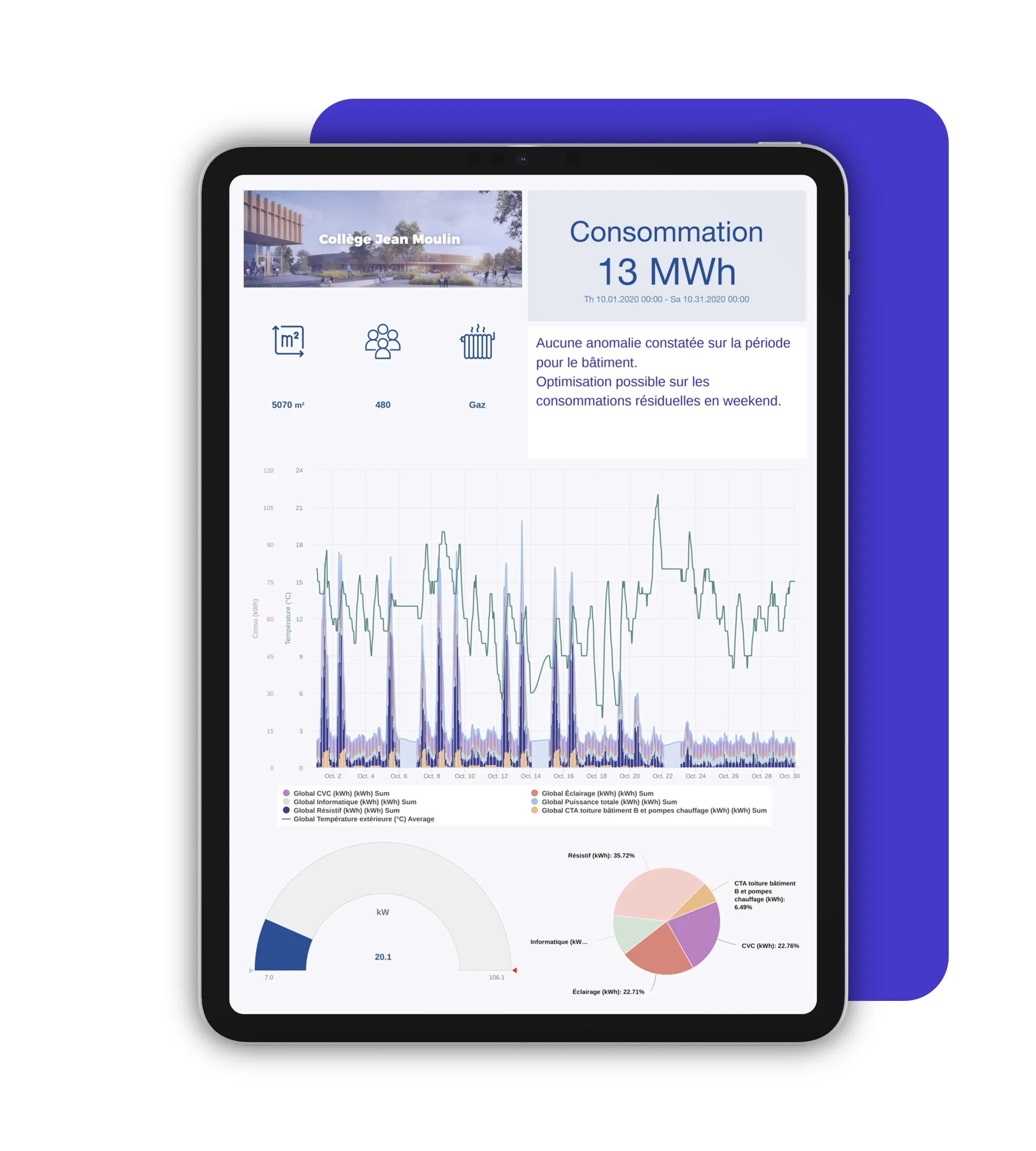 reporting-automatique-iot Exemple de rapport dDruid d'exploitation IoT généré automatiquement avec un commentaire d'un expert.